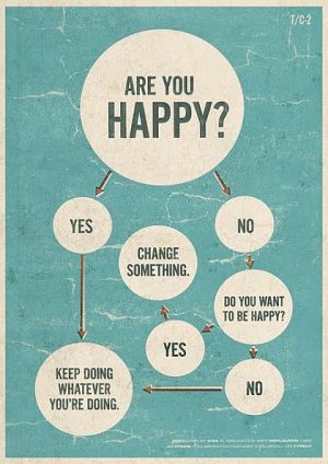 Are you happy - motivational quotes